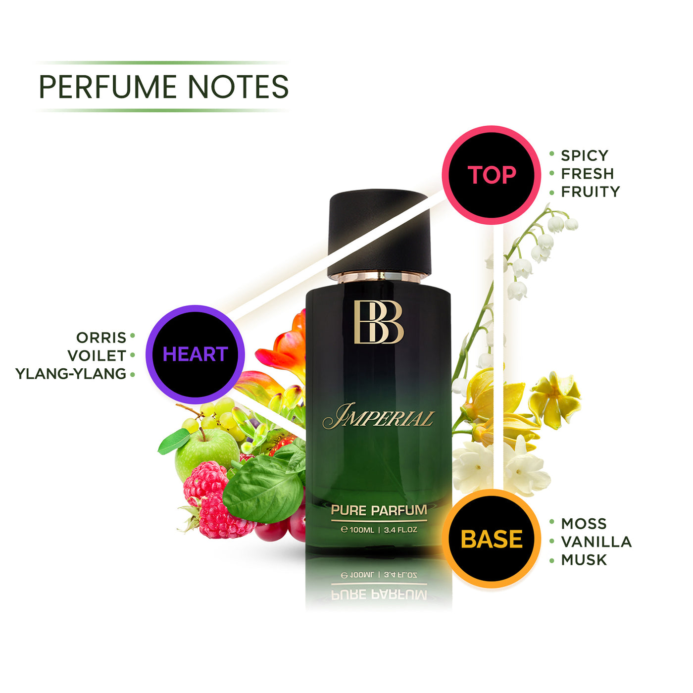 LÉGENDE + IMPERIAL Pure Parfum Combo, 2 X 100ml