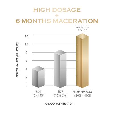 Mi Amor Pure Perfume for Women, 100 ML