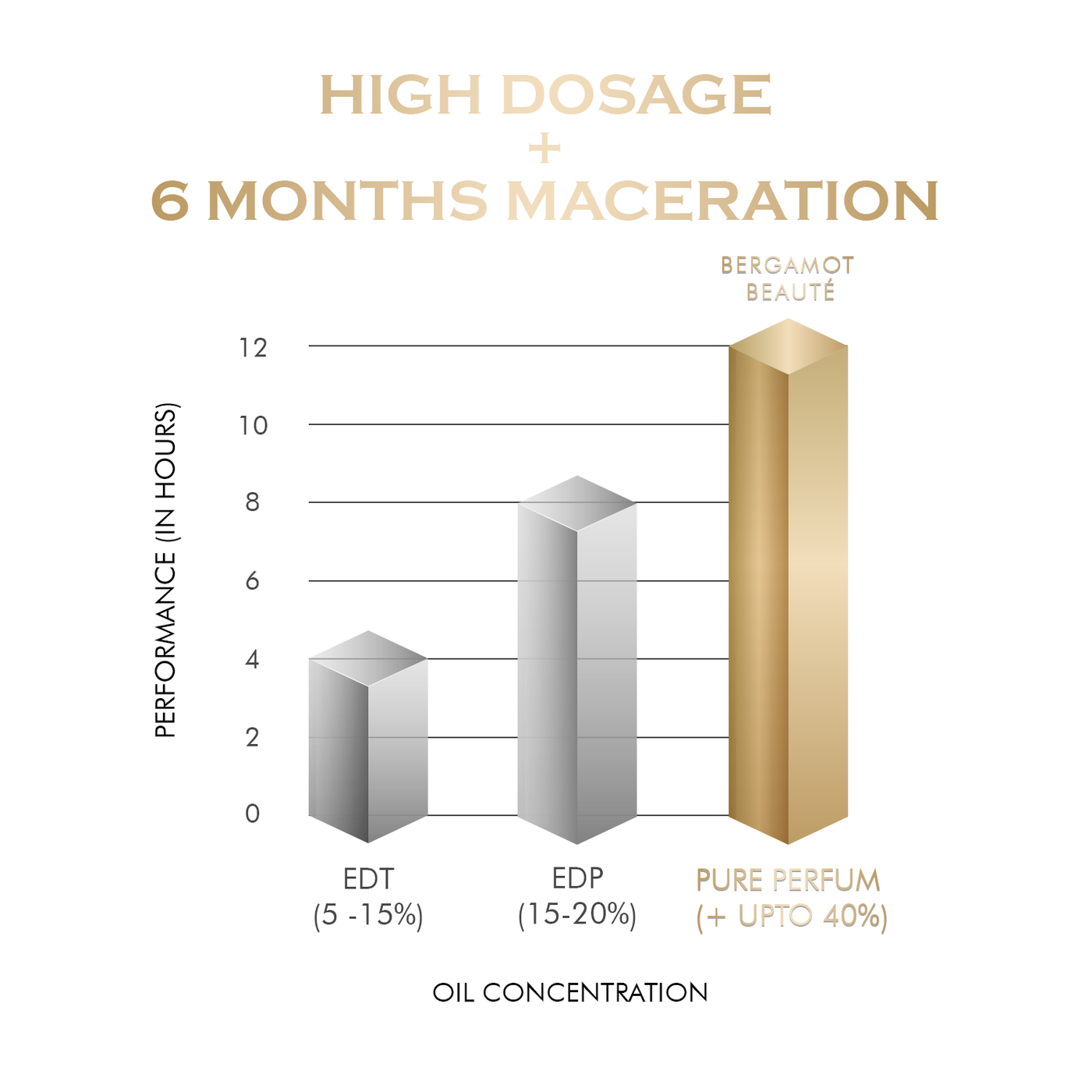 GENTLE MAN - Pure Perfume for Men, 100 ML