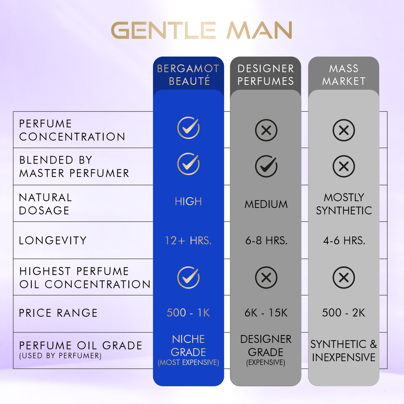 GENTLE MAN PURE PERFUME FOR MEN, 30 ML