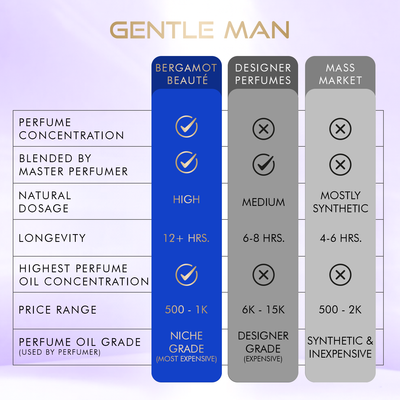 GENTLE MAN PURE PERFUME FOR MEN, 30 ML