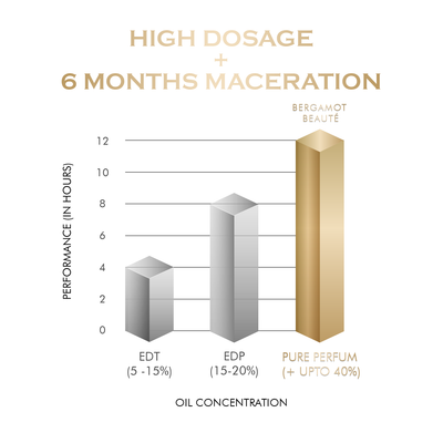 GENTLE MAN PURE PERFUME FOR MEN, 30 ML