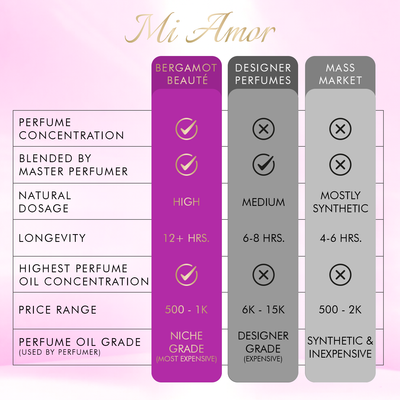MI AMOR PURE PERFUME FOR WOMEN, 30 ML