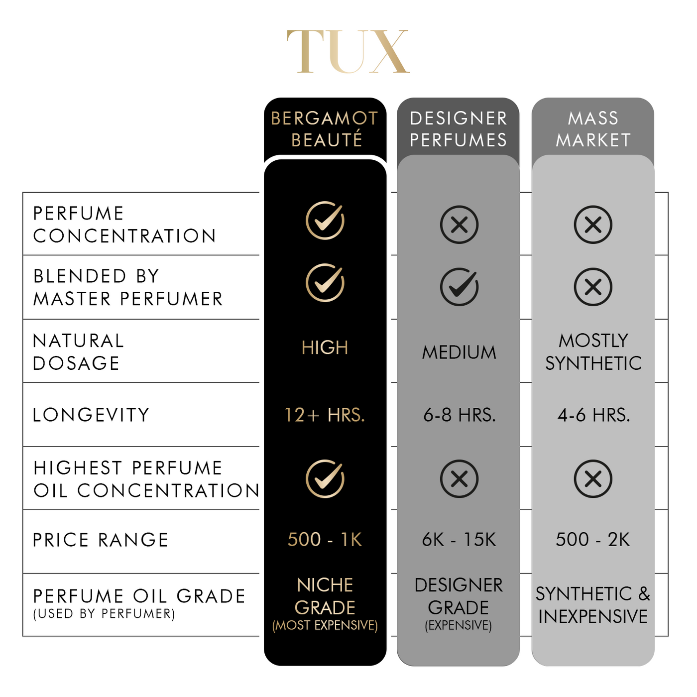 TUX Pure Perfume for Men - 100 ML (Perfection for Men)