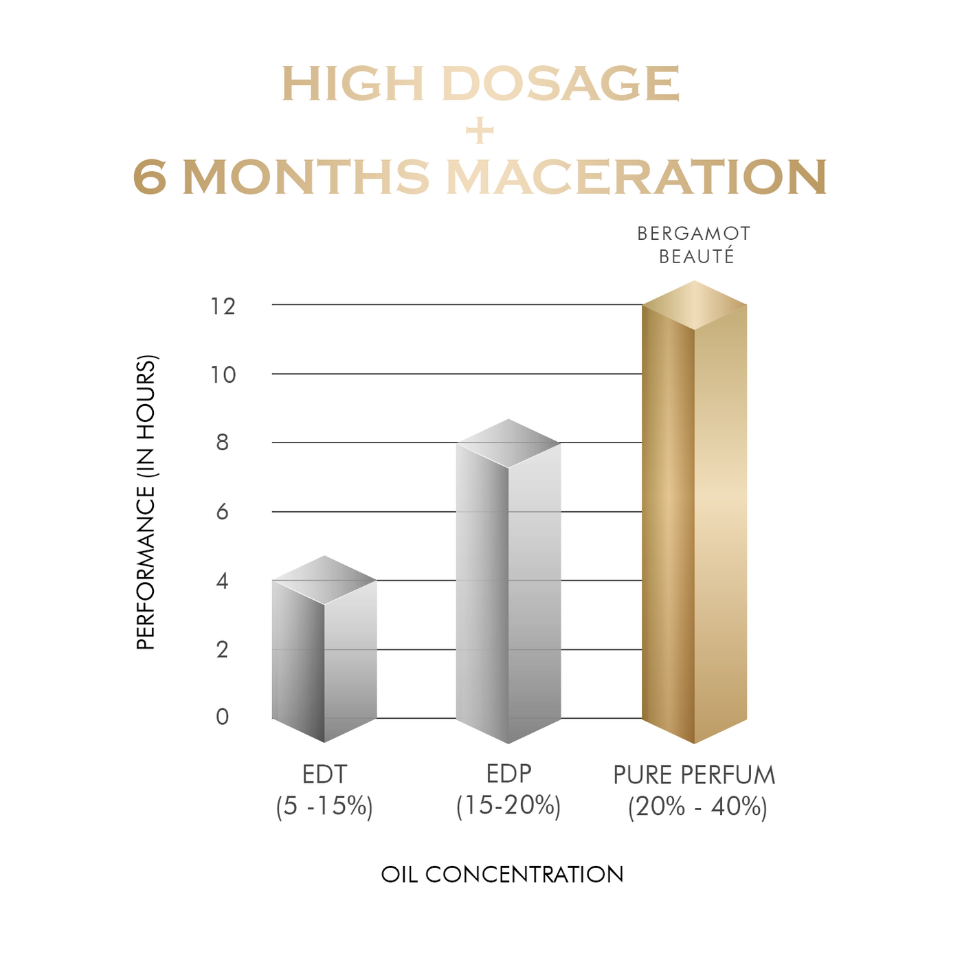 TUX Pure Perfume for Men - 100 ML (Perfection for Men)