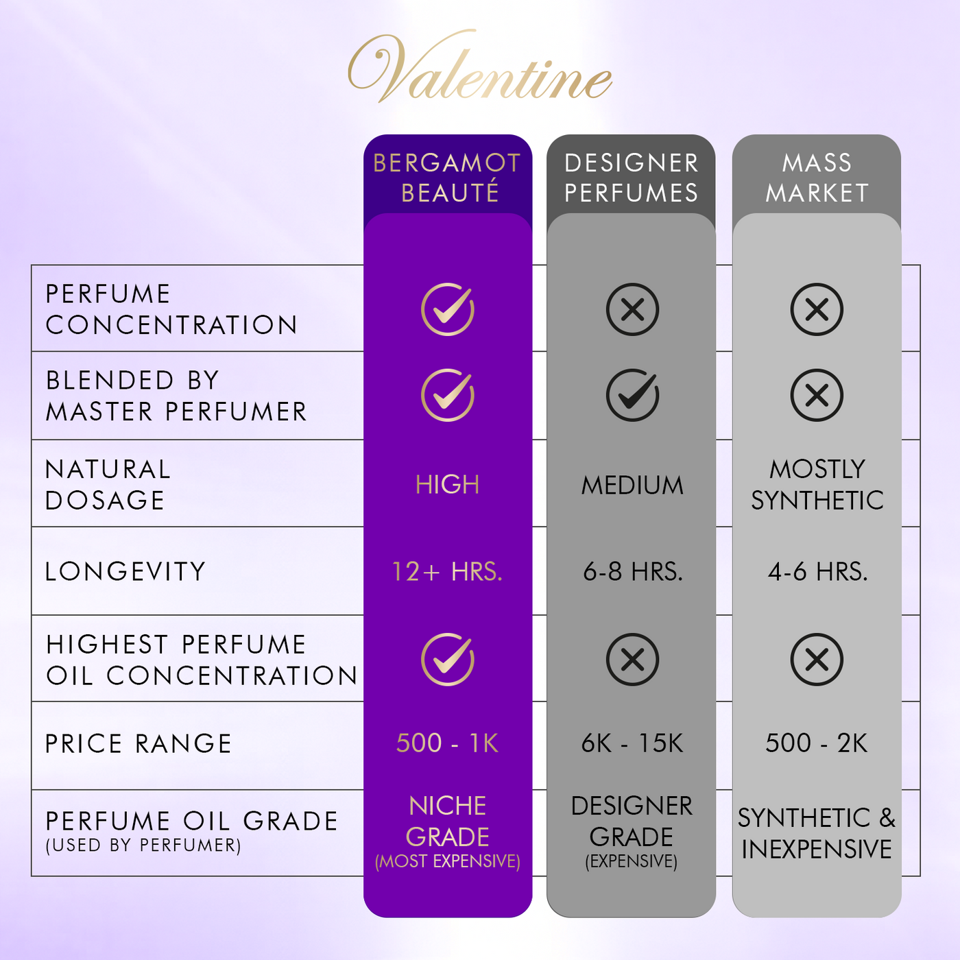 Valentine Pure Perfume for Women, 100 ML