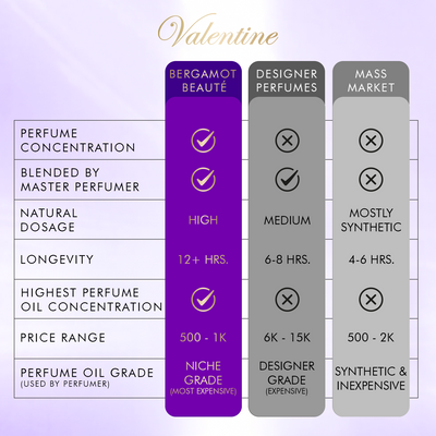 Valentine Pure Perfume for Women, 100 ML