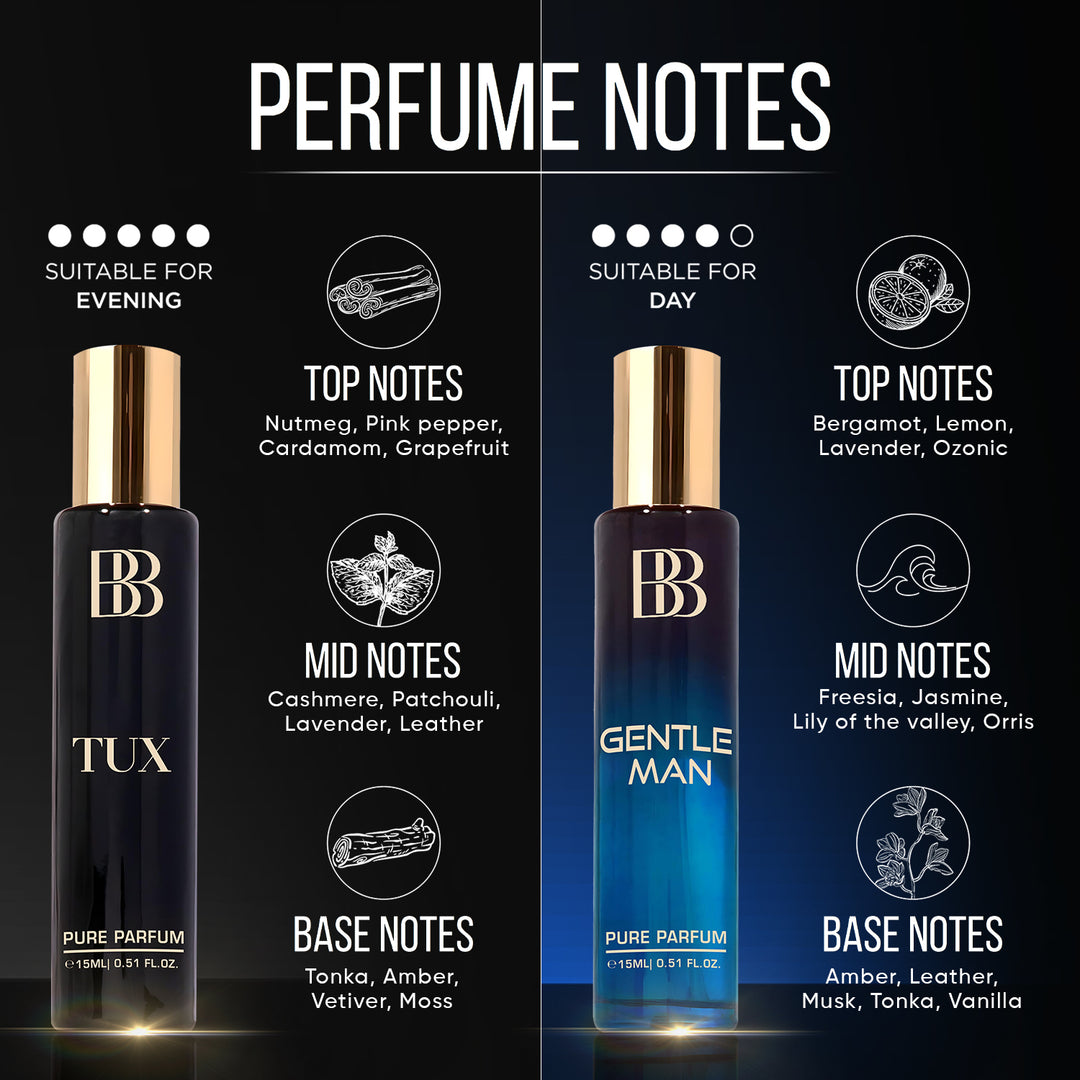 Pure Perfume GIFT SET for Men (4x15ml) by Bergamot Beaute