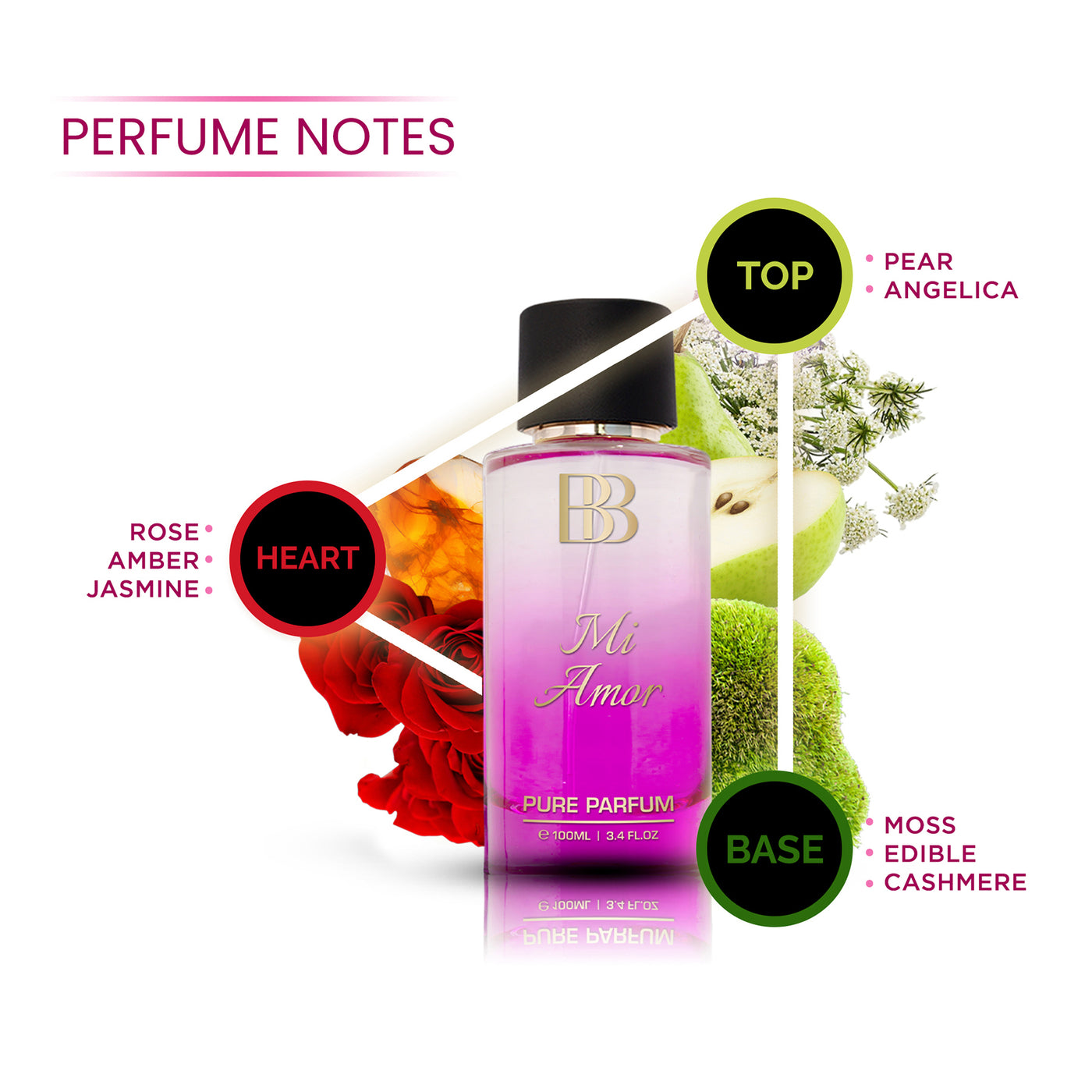 The Perfect Gift for Perfume Lovers, 4 X 100ml